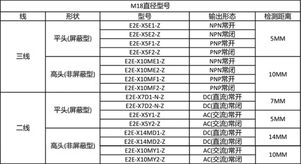 欧姆龙接近开关E2E-X1R5F1-Z