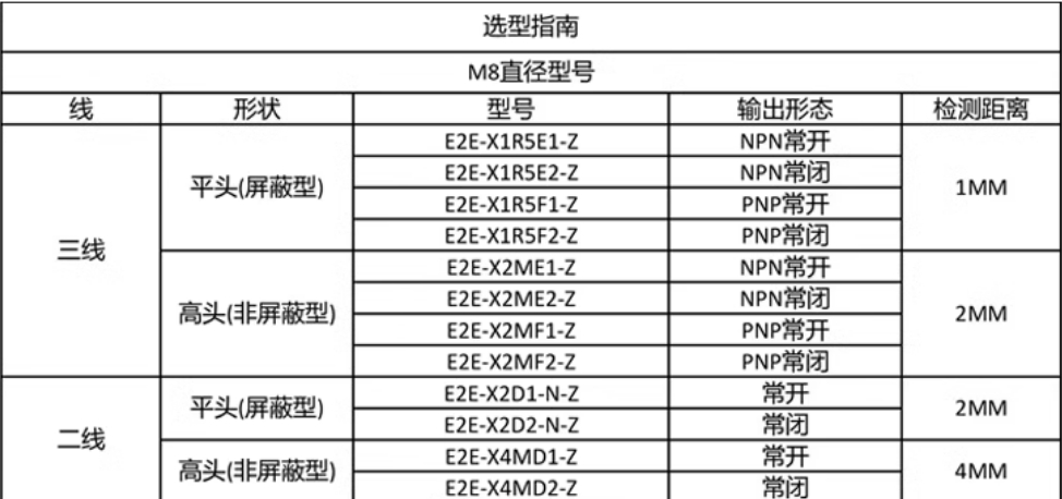 欧姆龙接近开关E2E-X1R5F1-Z