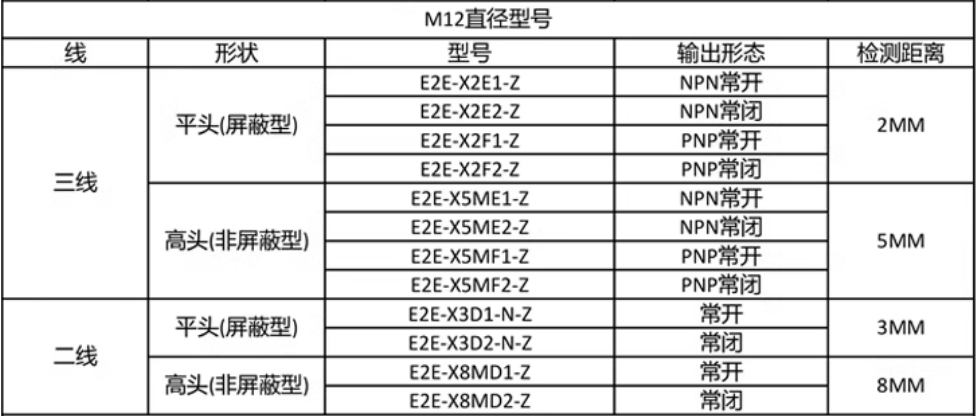 欧姆龙接近开关E2E-X1R5F1-Z