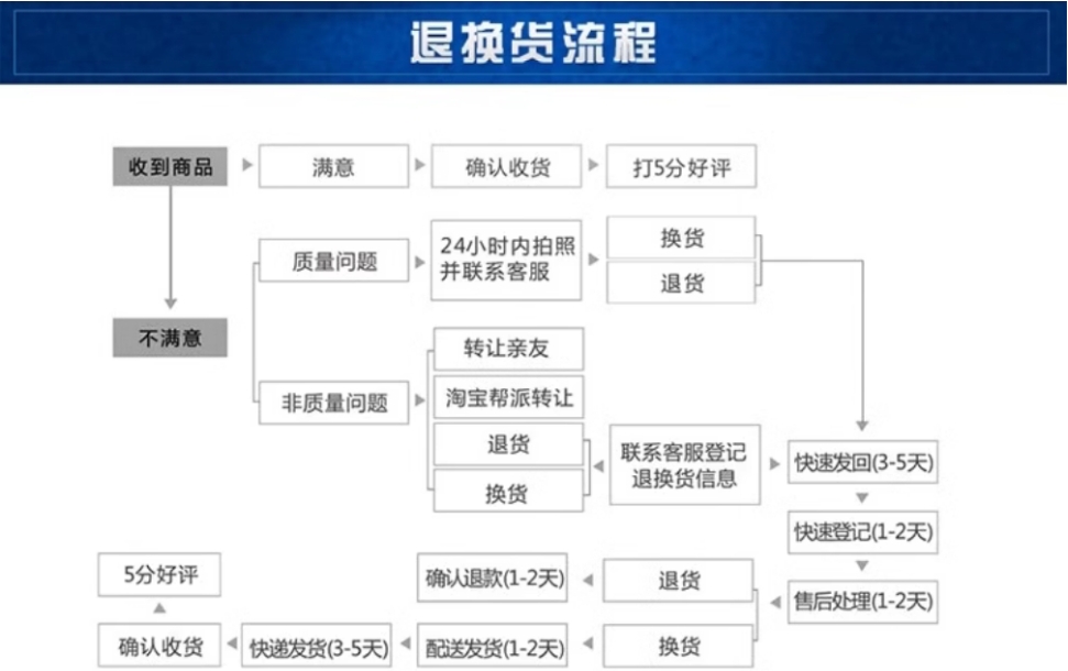 欧姆龙接近开关传感器E2E-X5F1-Z（直径18MM）