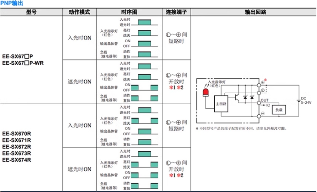 ŷķU͹翪شEE-SX674-WR NPN
