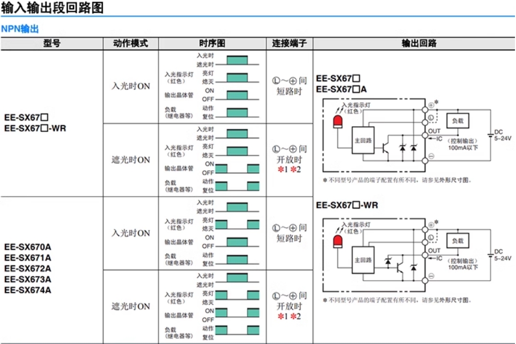 ŷķU͹翪شEE-SX673R-WR PNP