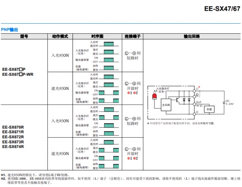 ŷķUʹ߹翪EE-SX672ʽӦ