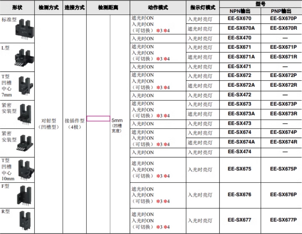 欧姆龙U槽型带线光电开关EE-SX674-WR插拔式感应传感器