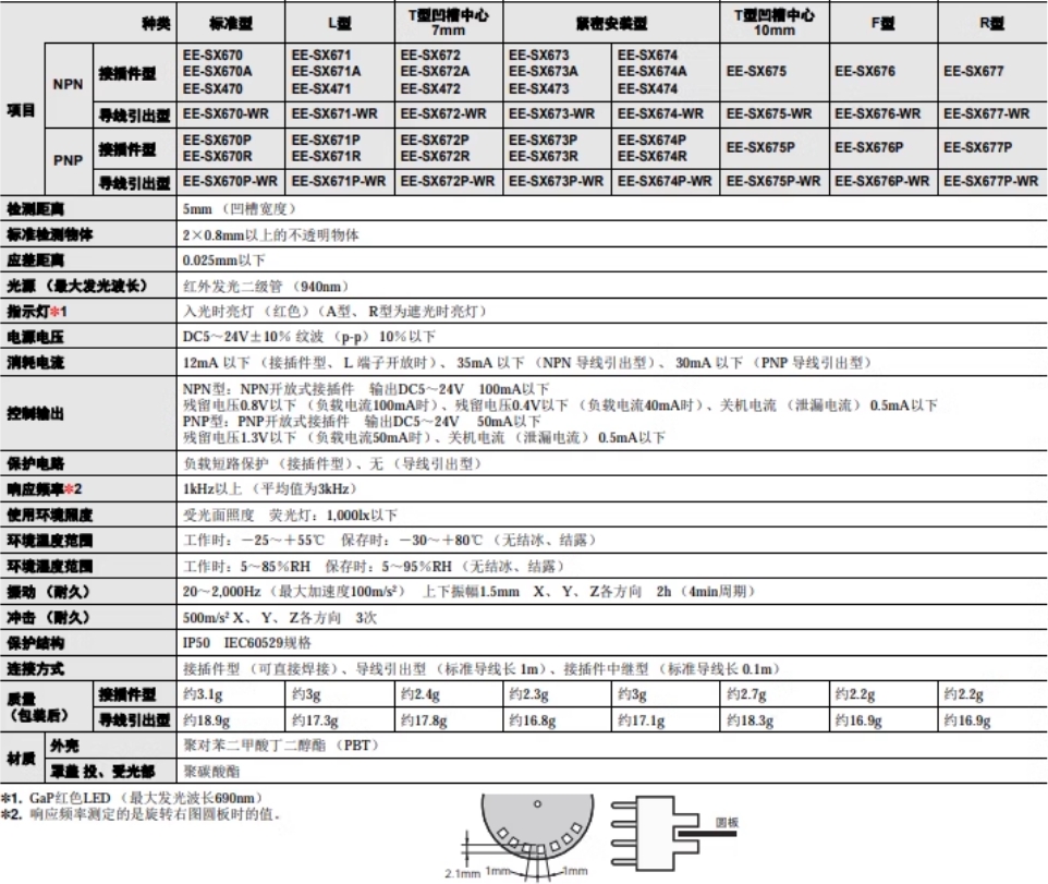欧姆龙U槽型带线光电开关EE-SX674-WR插拔式感应传感器