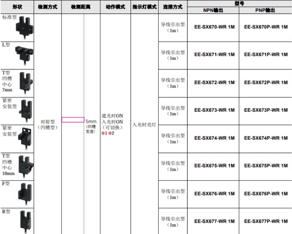 欧姆龙U槽型带线光电开关EE-SX674-WR插拔式感应传感器