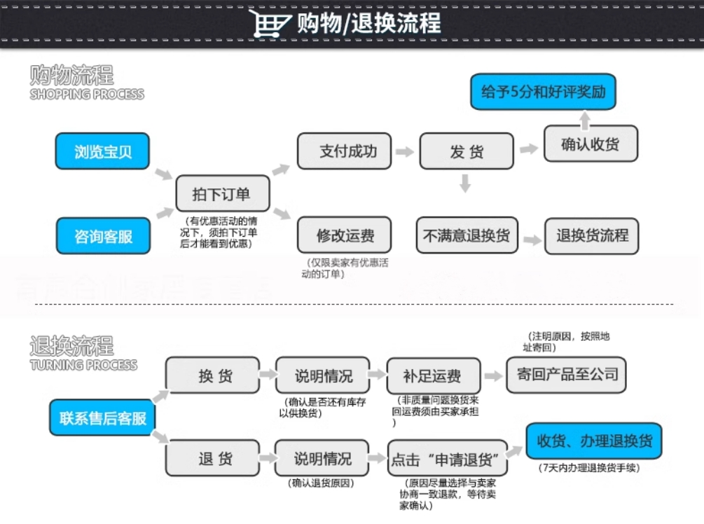 欧姆龙U槽型带线光电开关EE-SX674-WR插拔式感应传感器
