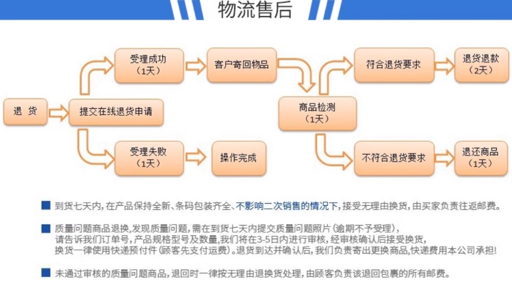 欧姆龙U槽型带线光电开关EE-SX674-WR插拔式感应传感器
