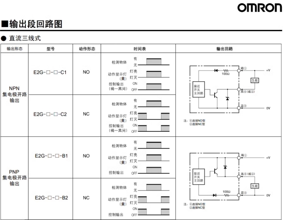 欧姆龙接近开关E2B-S08LS01-WP-B1（PNP长螺纹）