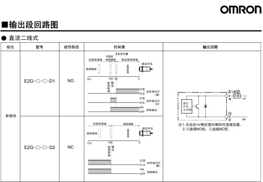 欧姆龙接近开关E2B-M18LS08-WZ-B1（PNP长螺纹）