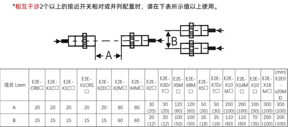 欧姆龙接近开关传感器E2E-X20MD1直径30MM