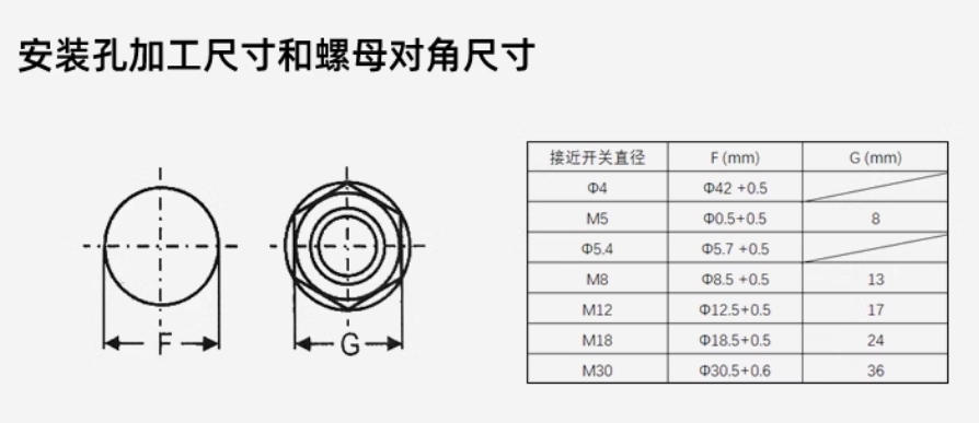 欧姆龙接近开关传感器E2E-X20MD1直径30MM
