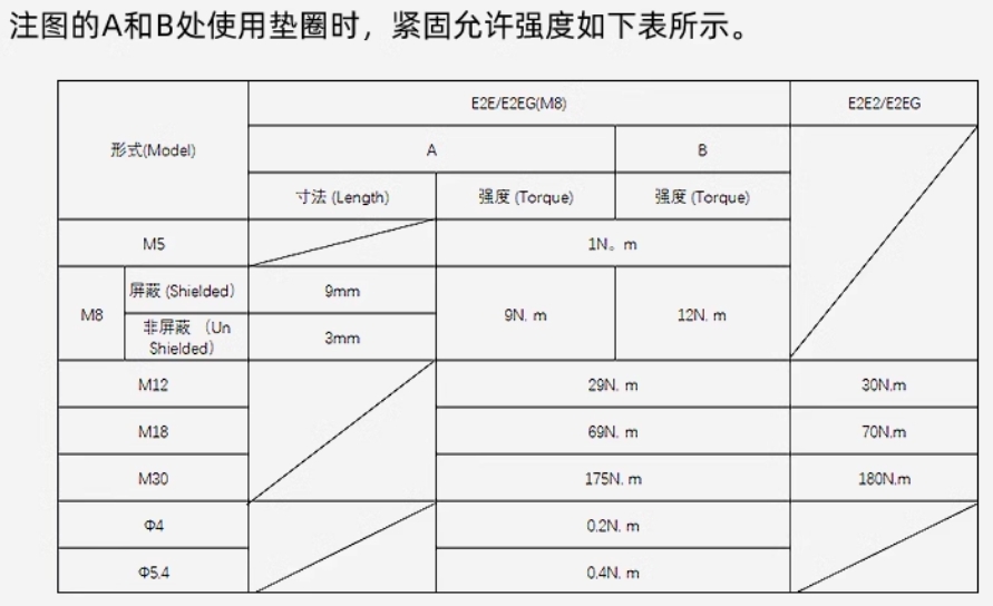 欧姆龙接近开关传感器E2E-X20MD1直径30MM