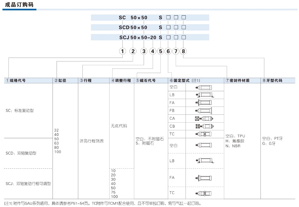亚德客气动小型标准气缸SC32X75S