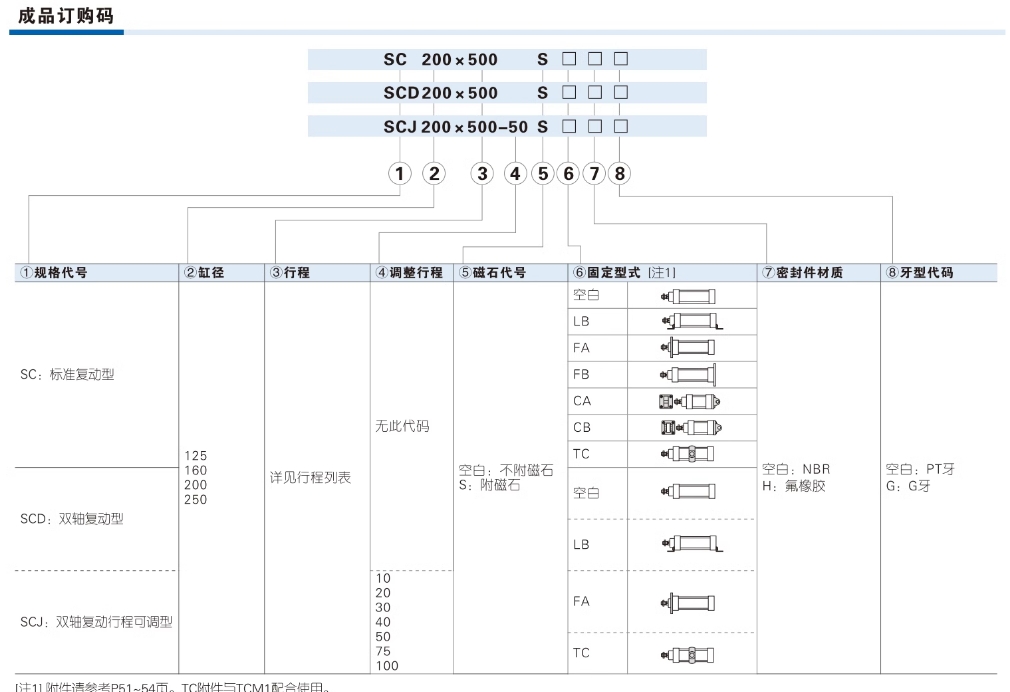 亚德客气动小型标准气缸SC32X75S
