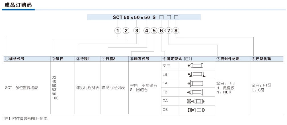 亚德客气动小型标准气缸SC32X75S