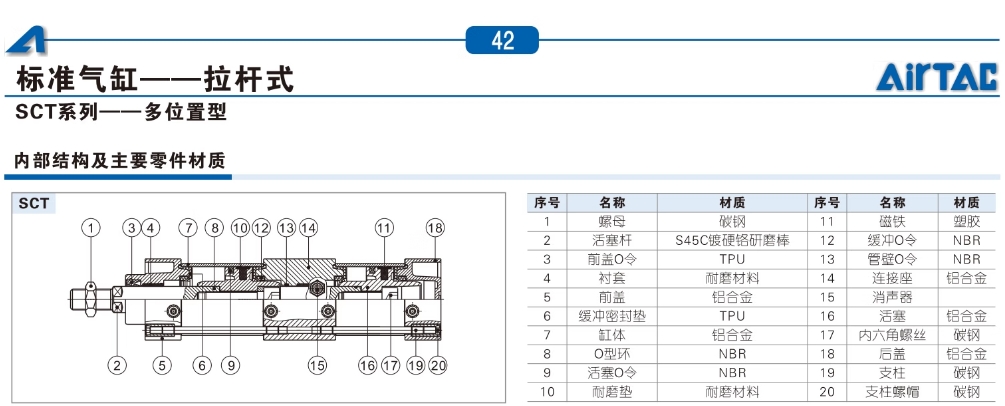 亚德客气动小型标准气缸SC32X75S
