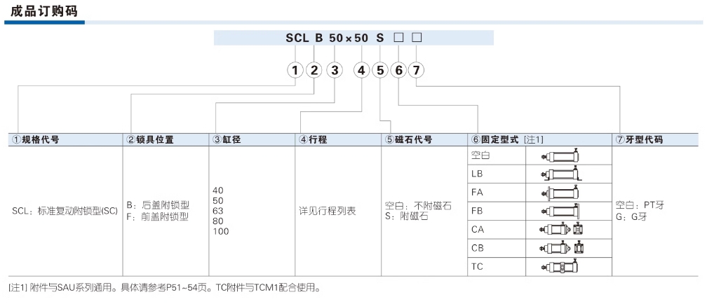 亚德客气动小型标准气缸SC32X75S