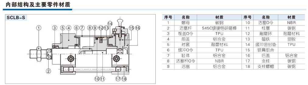 亚德客气动小型标准气缸SC32X75S
