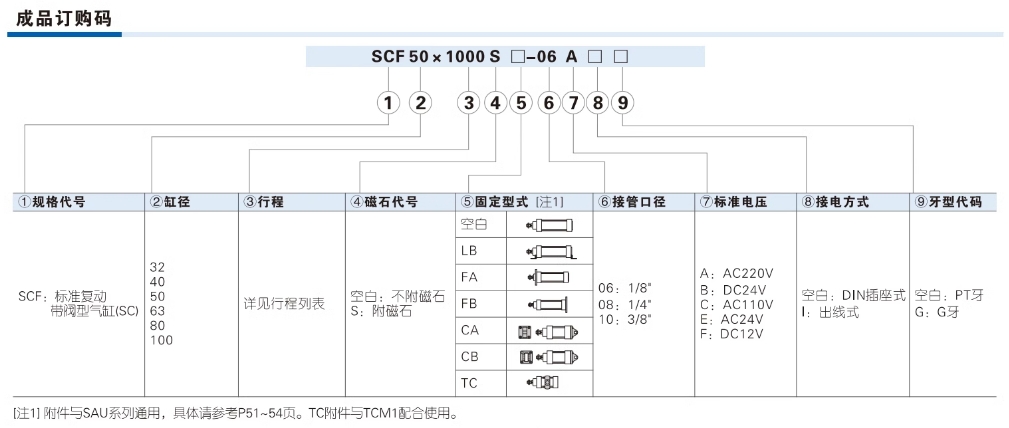 亚德客气动小型标准气缸SC32X75S