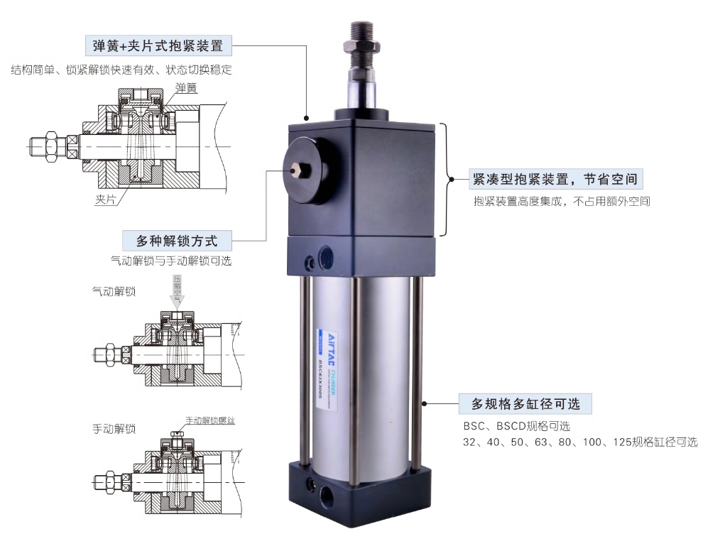 亚德客气动小型标准气缸SC32X75S