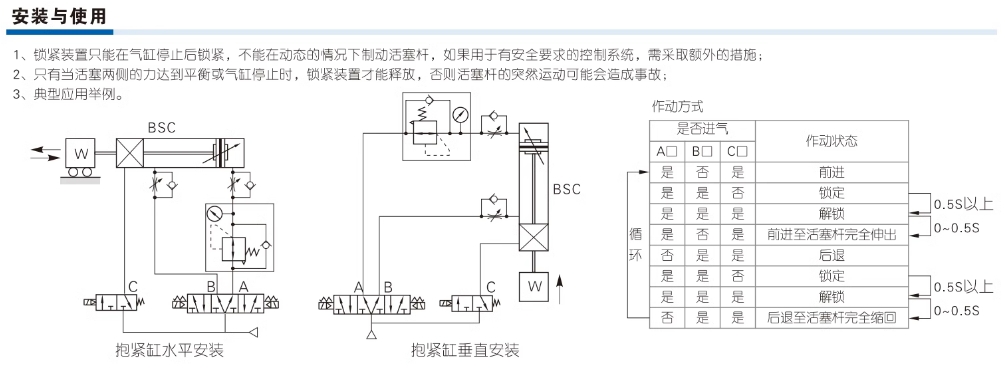 亚德客气动小型标准气缸SC32X75S