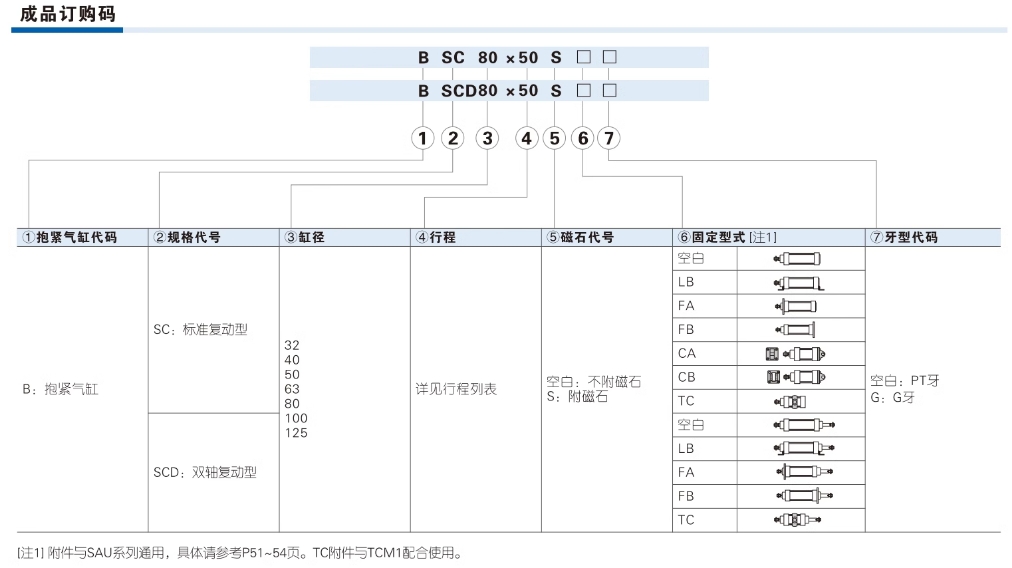 亚德客气动小型标准气缸SC32X75S