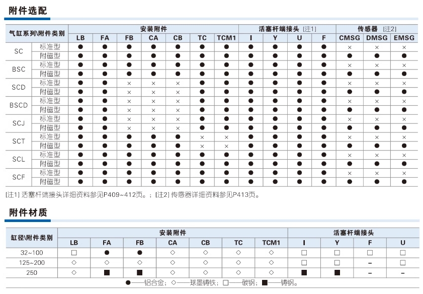亚德客气动小型标准气缸SC32X75S