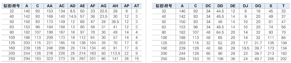 亚德客气动小型标准气缸SC32X75S