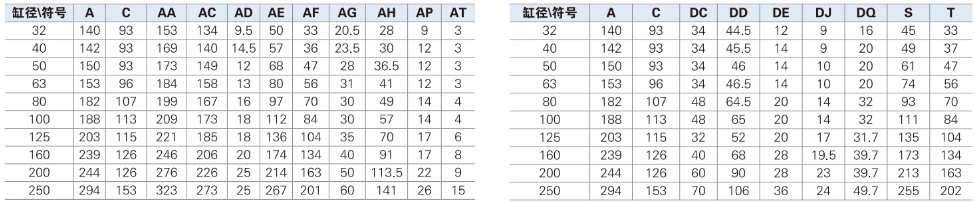 亚德客气动小型标准气缸SC32X75S