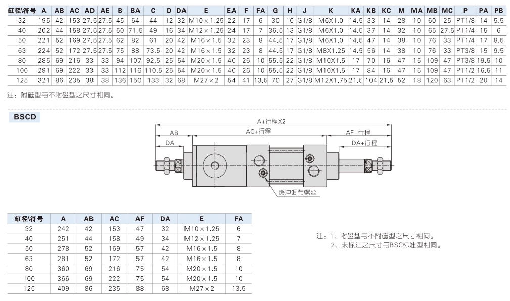 亚德客气动小型标准气缸SC32X125S