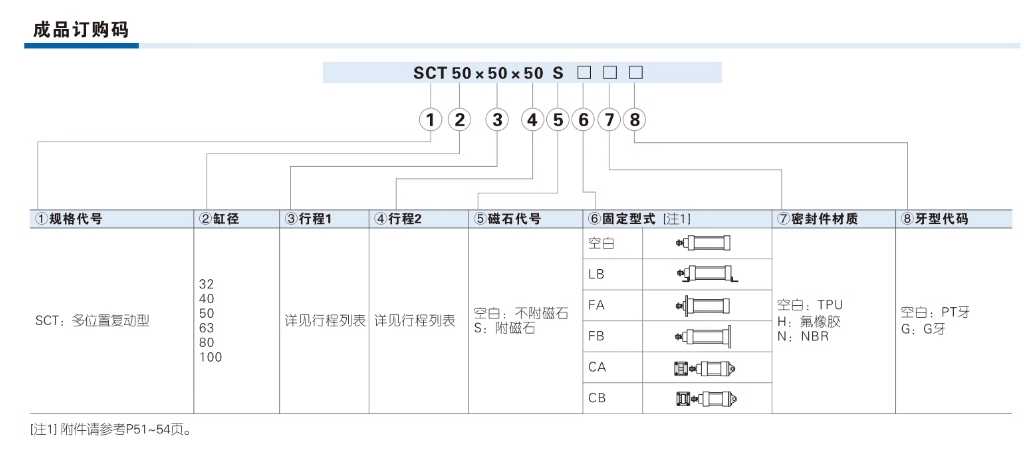 ǵ¿Сͱ׼SC63X300S