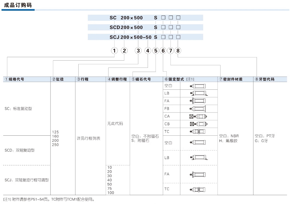 ǵ¿Сͱ׼SC63X800S