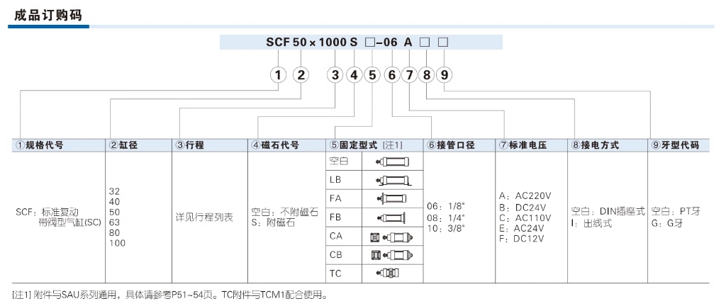 ǵ¿Сͱ׼SC63X800S