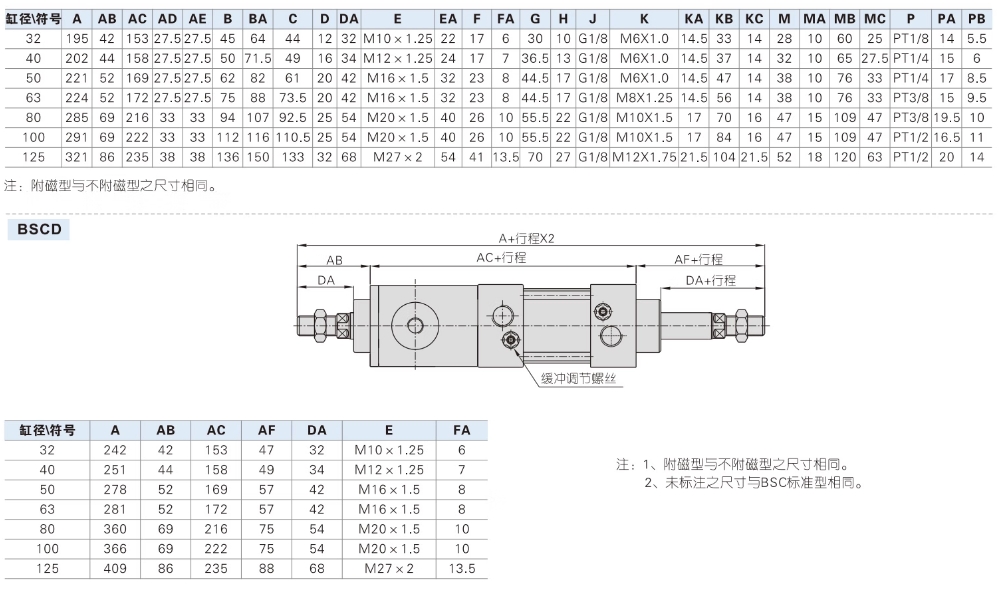 ǵ¿Сͱ׼SC63X800S