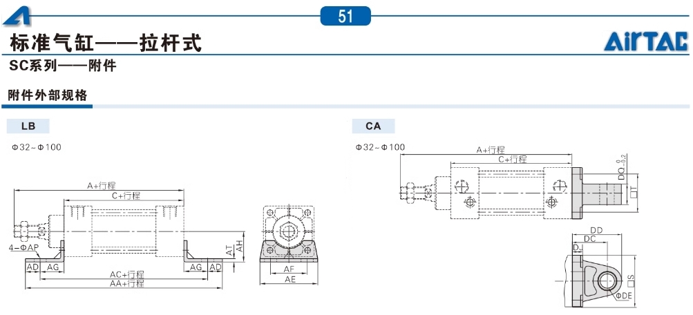 ǵ¿Сͱ׼SC80X125S