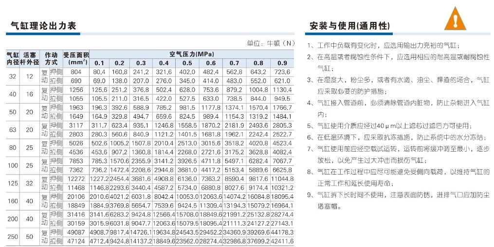 亚德客气动小型标准气缸SC160X250S