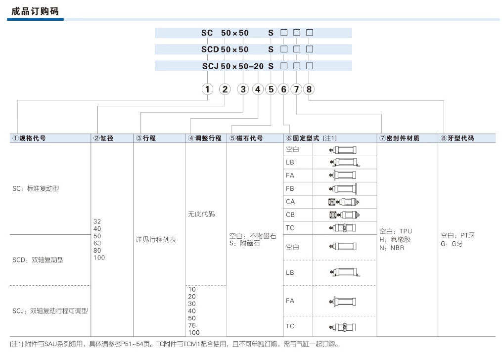 亚德客气动小型标准气缸SC160X250S