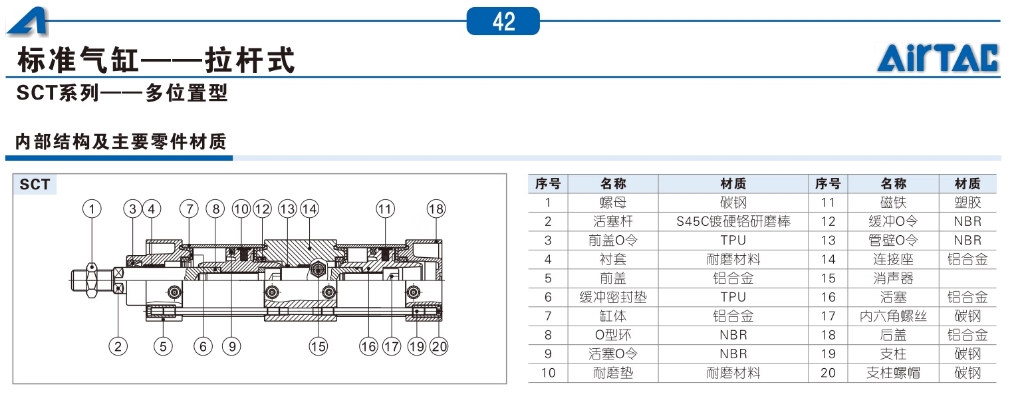 亚德客气动小型标准气缸SC160X250S