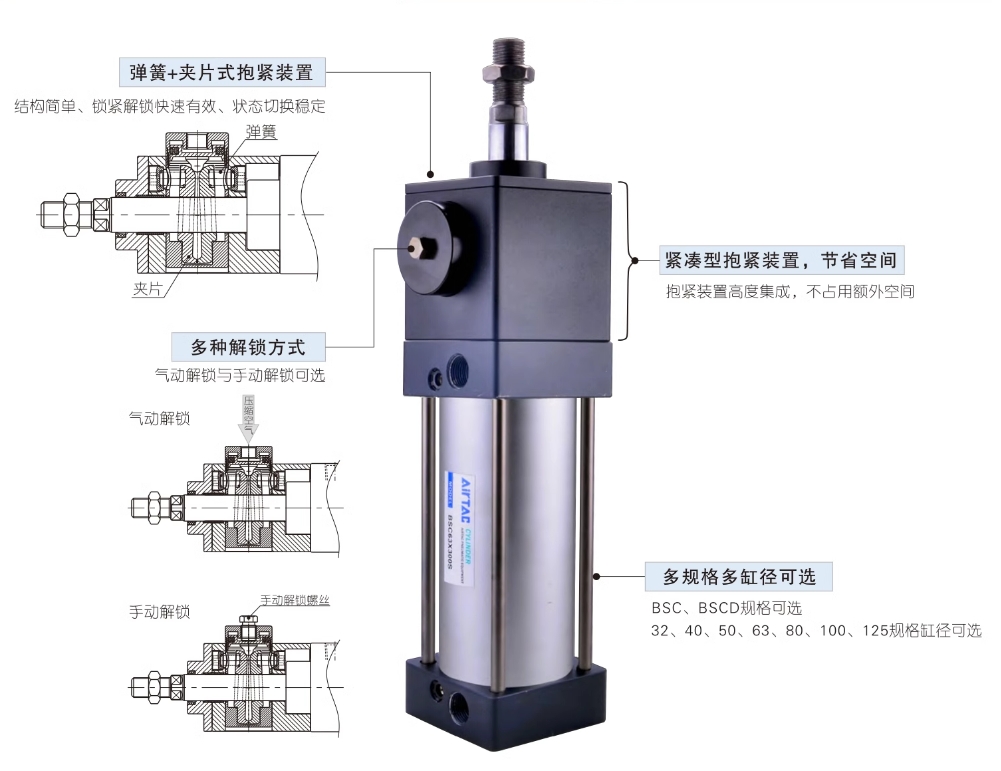 亚德客气动小型标准气缸SC160X250S