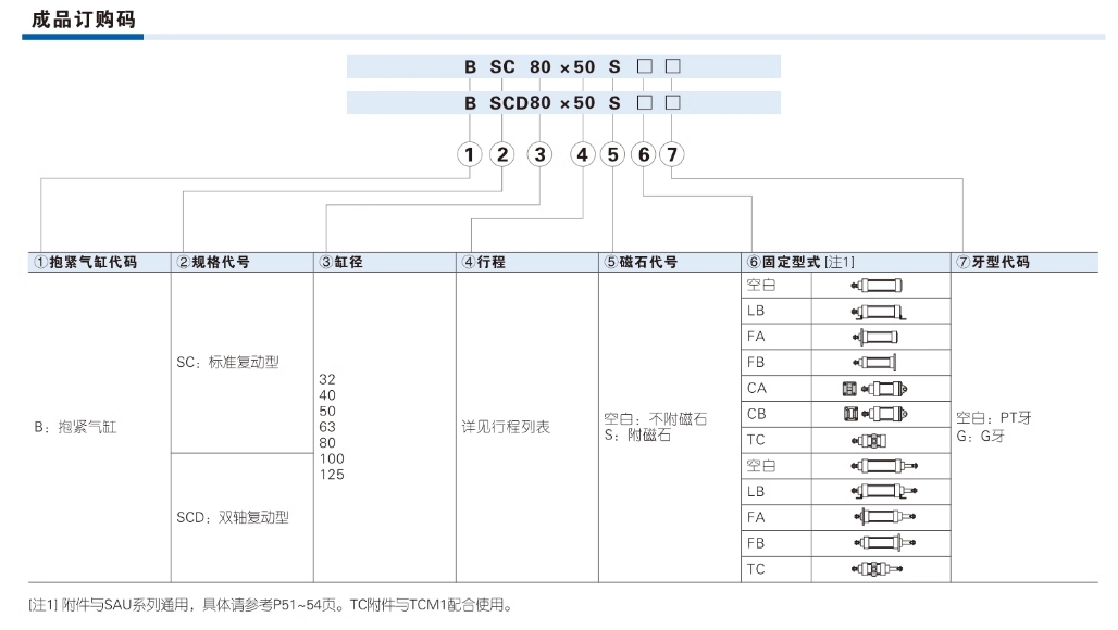 亚德客气动小型标准气缸SC160X250S