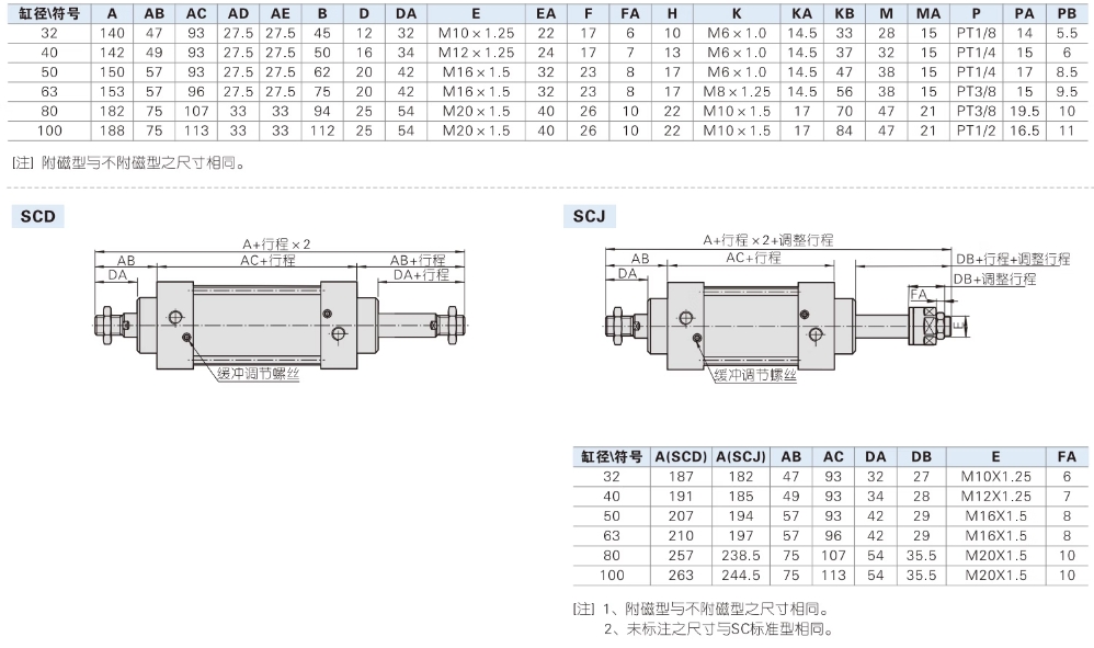 亚德客气动小型标准气缸SC200X700S