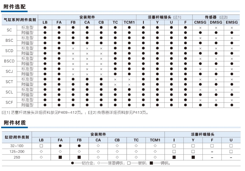 亚德客气动小型标准气缸SC200X700S