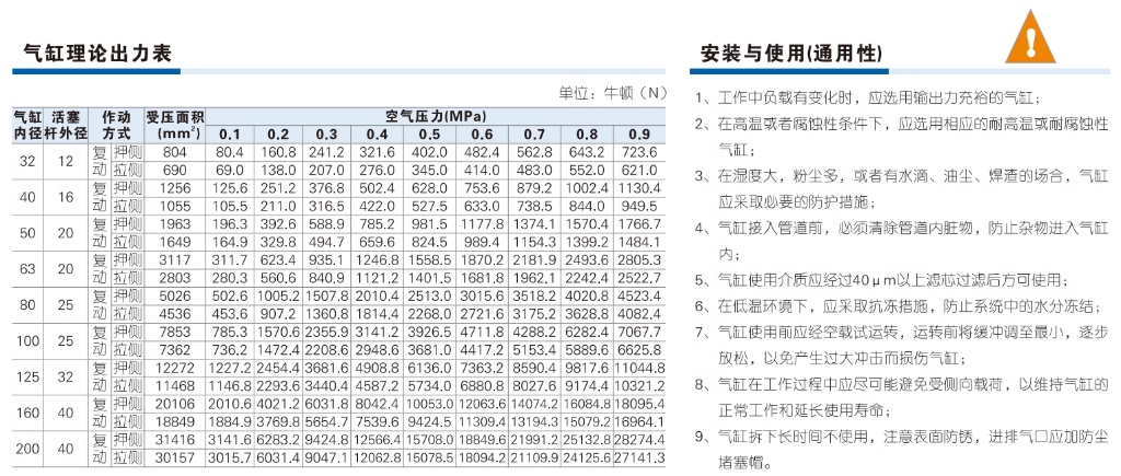 亚德客气动标准气缸SAI32X450S附磁型