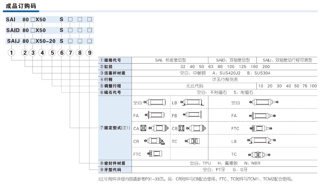 亚德客气动标准气缸SAI32X450S附磁型