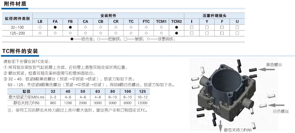 亚德客气动标准气缸SAI32X450S附磁型