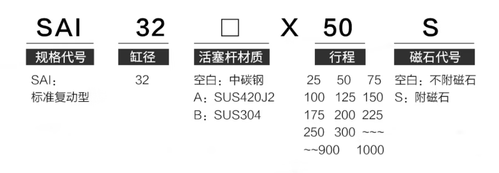 ǵ¿׼SAI40X50S