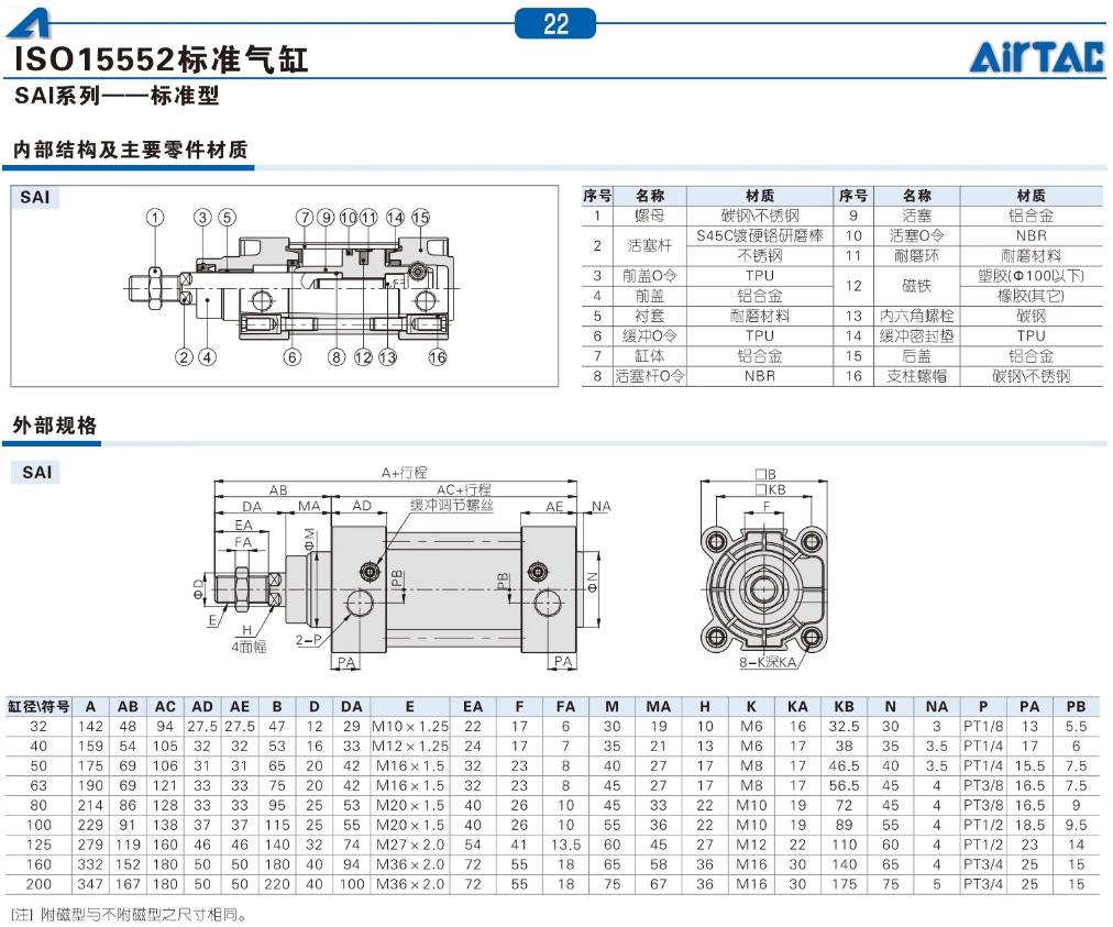 ǵ¿׼SAI40X50S