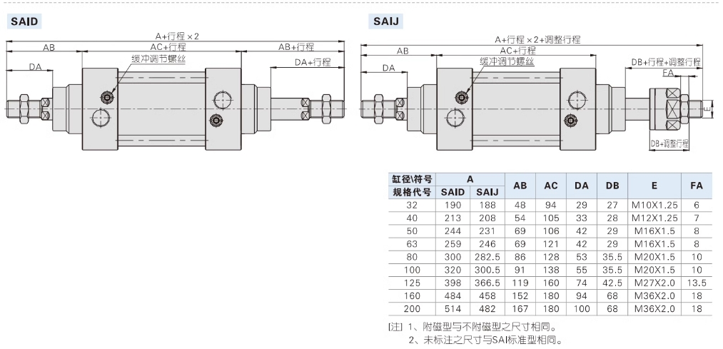 ǵ¿׼SAI40X50S