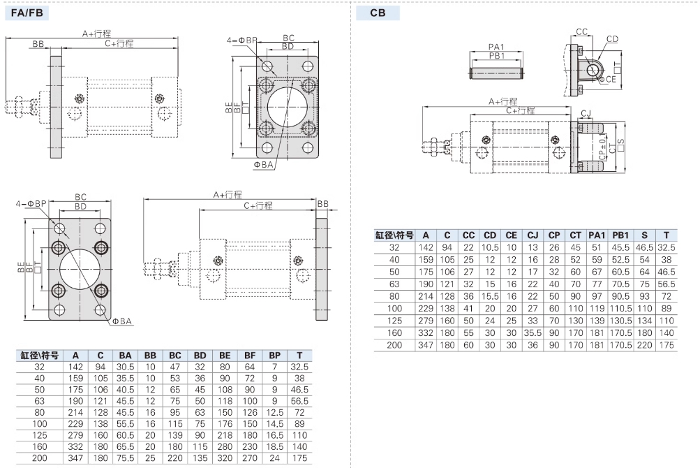 ǵ¿׼SAI40X50S